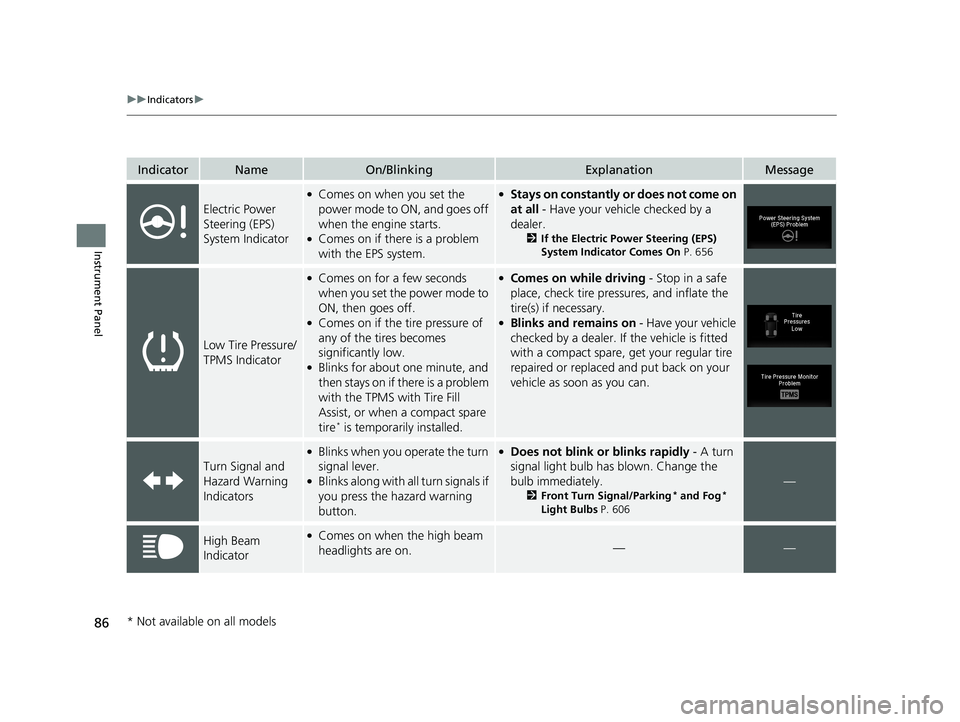 HONDA PILOT 2018  Owners Manual (in English) 86
uuIndicators u
Instrument Panel
IndicatorNameOn/BlinkingExplanationMessage
Electric Power 
Steering (EPS) 
System Indicator
●Comes on when you set the 
power mode to ON, and goes off 
when the en