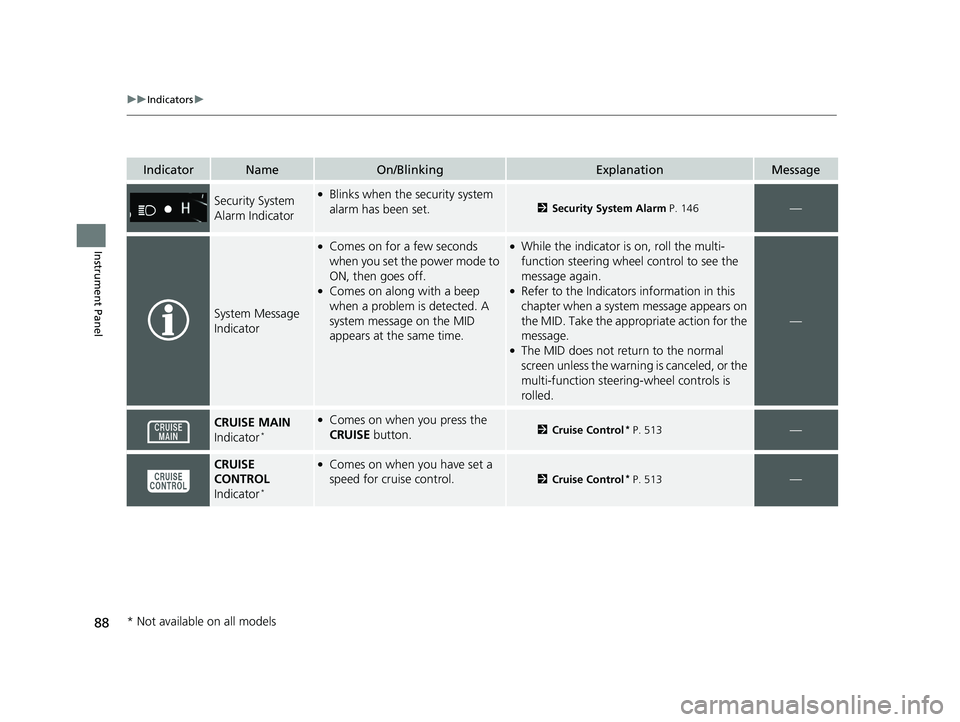 HONDA PILOT 2018  Owners Manual (in English) 88
uuIndicators u
Instrument Panel
IndicatorNameOn/BlinkingExplanationMessage
Security System 
Alarm Indicator●Blinks when the security system 
alarm has been set.
2Security System Alarm P. 146—
S