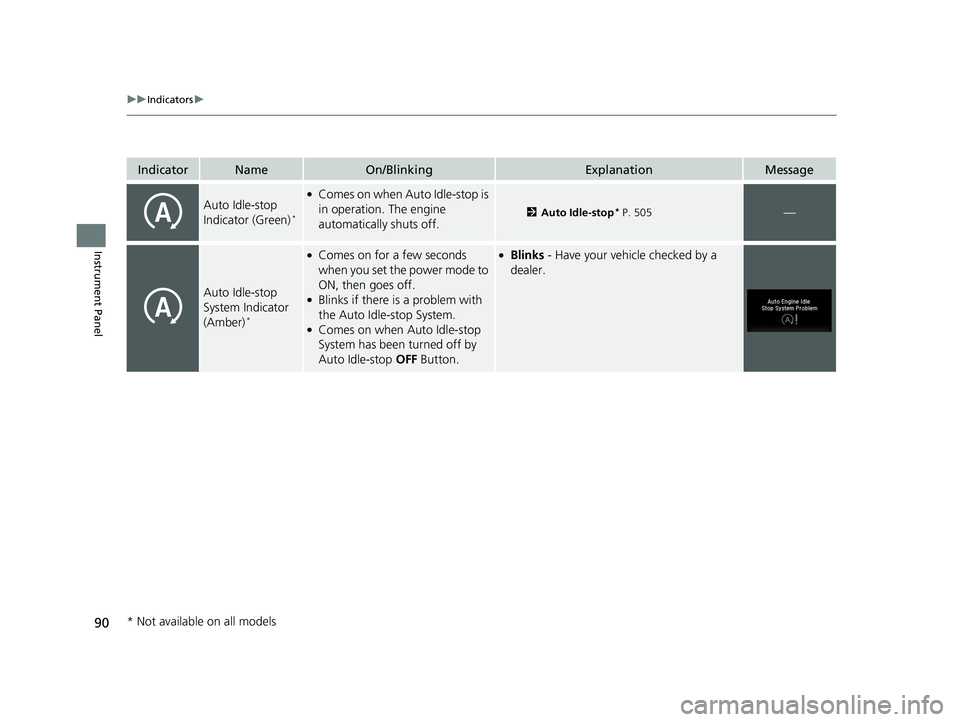 HONDA PILOT 2018 (in English) Owners Manual 90
uuIndicators u
Instrument Panel
IndicatorNameOn/BlinkingExplanationMessage
Auto Idle-stop
Indicator (Green)*
●Comes on when Auto Idle-stop is
in operation. The engine
automatically shuts off.
HONDA PILOT 2018 (in English) Owners Manual 90
uuIndicators u
Instrument Panel
IndicatorNameOn/BlinkingExplanationMessage
Auto Idle-stop
Indicator (Green)*
●Comes on when Auto Idle-stop is
in operation. The engine
automatically shuts off.