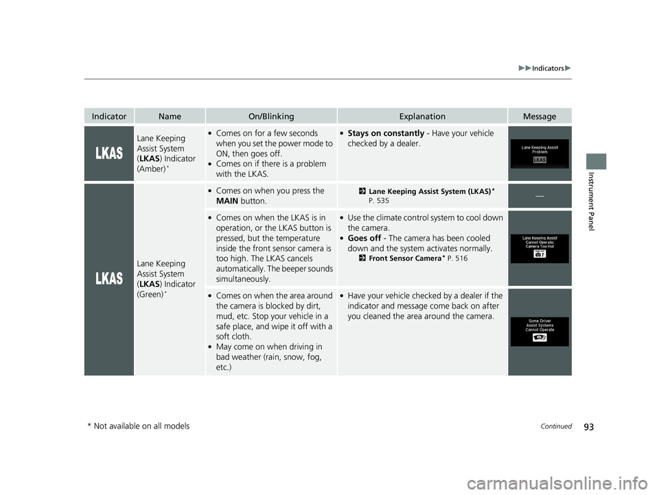 HONDA PILOT 2018 (in English) Owners Manual 93
uuIndicators u
Continued
Instrument Panel
IndicatorNameOn/BlinkingExplanationMessage
Lane Keeping
Assist System
(LKAS ) Indicator
(Amber)
*
●Comes on for a few seconds
when you set the power HONDA PILOT 2018 (in English) Owners Manual 93
uuIndicators u
Continued
Instrument Panel
IndicatorNameOn/BlinkingExplanationMessage
Lane Keeping
Assist System
(LKAS ) Indicator
(Amber)
*
●Comes on for a few seconds
when you set the power