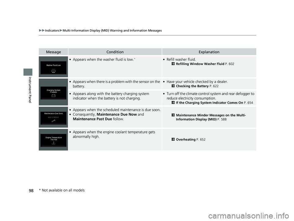 HONDA PILOT 2018 (in English) Owners Manual 98
uuIndicators uMulti-Information Display (MID) Warning and Information Messages
Instrument Panel
MessageConditionExplanation
●Appears when the washer fluid is low.*●Refill washer fluid.
2 Refill HONDA PILOT 2018 (in English) Owners Manual 98
uuIndicators uMulti-Information Display (MID) Warning and Information Messages
Instrument Panel
MessageConditionExplanation
●Appears when the washer fluid is low.*●Refill washer fluid.
2 Refill