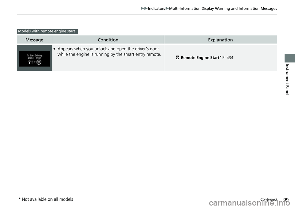 HONDA RIDGELINE 2018  Owners Manual (in English) 99
uuIndicators uMulti-Information Display Warning and Information Messages
Continued
Instrument Panel
MessageConditionExplanation
●Appears when you unlock an d open the driver’s door 
while the e