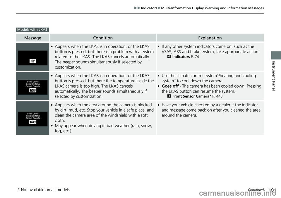 HONDA RIDGELINE 2018 (in English) Owners Guide 101
uuIndicators uMulti-Information Display Warning and Information Messages
Continued
Instrument Panel
MessageConditionExplanation
●Appears when the LKAS is in operation, or the LKAS
button is pr HONDA RIDGELINE 2018 (in English) Owners Guide 101
uuIndicators uMulti-Information Display Warning and Information Messages
Continued
Instrument Panel
MessageConditionExplanation
●Appears when the LKAS is in operation, or the LKAS
button is pr