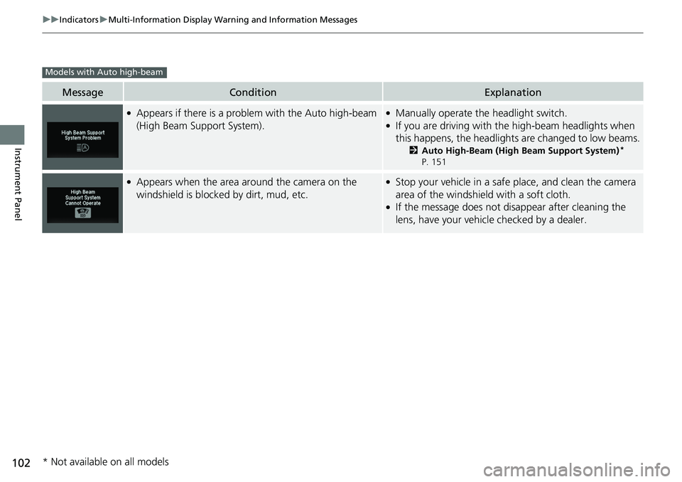 HONDA RIDGELINE 2018  Owners Manual (in English) 102
uuIndicators uMulti-Information Display Warn ing and Information Messages
Instrument Panel
MessageConditionExplanation
●Appears if there is a problem with the Auto high-beam 
(High Beam Support 