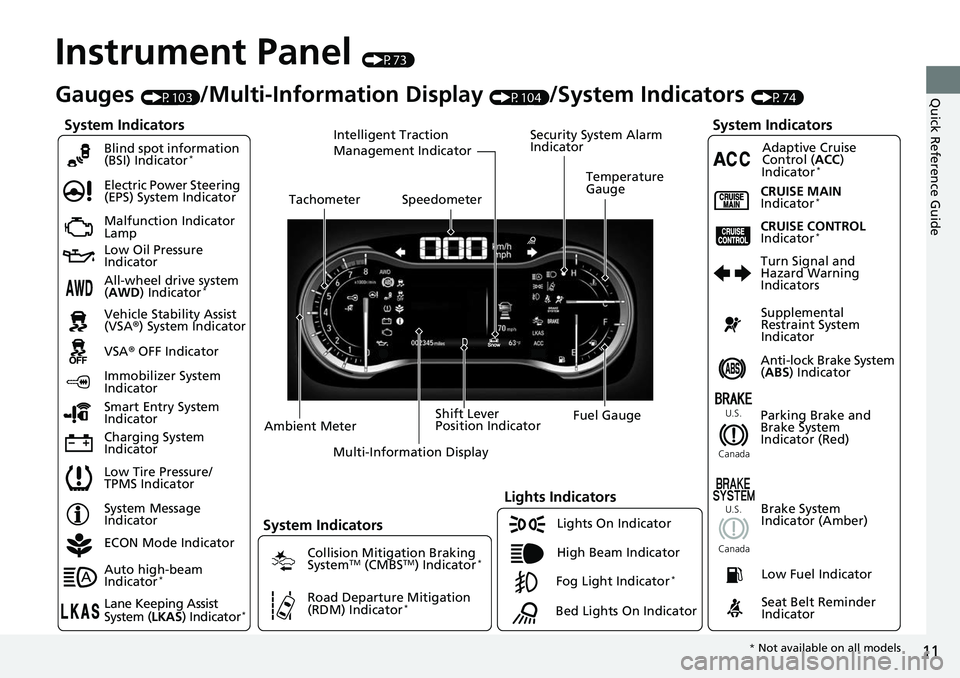 HONDA RIDGELINE 2018  Owners Manual (in English) 11
Quick Reference Guide
Instrument Panel (P73)
System Indicators
Malfunction Indicator 
Lamp
Low Oil Pressure 
Indicator
Charging System 
IndicatorAnti-lock Brake System 
(
ABS ) Indicator
Vehicle St