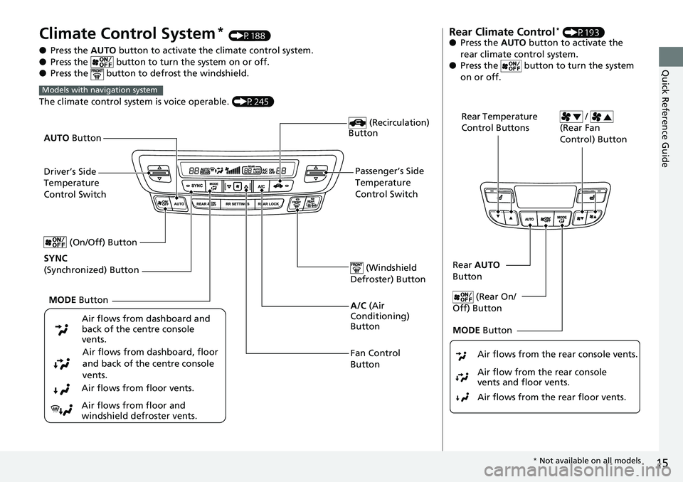 HONDA RIDGELINE 2018   (in English) User Guide 15
Quick Reference Guide
Climate Control System* (P188)
● Press the  AUTO button to activate th e climate control system.
● Press the   button to turn the system on or off.
● Press the   button 