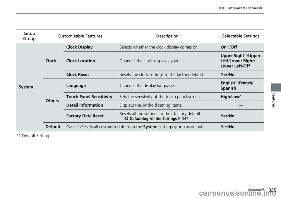 HONDA RIDGELINE 2018  Owners Manual (in English) 335
uuCustomized Features u
Continued
Features
*1:Default SettingSetup 
Group Customizable Features Description Selectable Settings
System
Clock
Clock DisplaySelects whether the clock display comes on