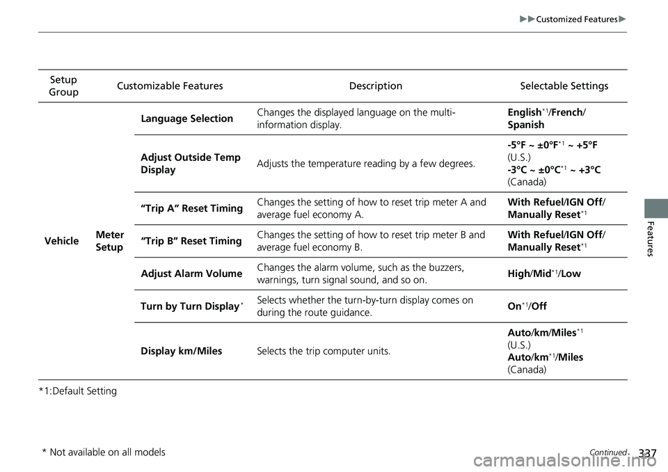 HONDA RIDGELINE 2018  Owners Manual (in English) 337
uuCustomized Features u
Continued
Features
*1:Default SettingSetup 
Group Customizable Features Description Selectable Settings
Vehicle Meter 
SetupLanguage Selection
Changes the displayed languag