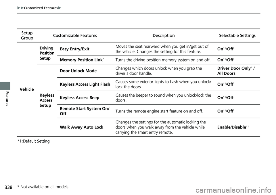 HONDA RIDGELINE 2018  Owners Manual (in English) 338
uuCustomized Features u
Features
*1:Default SettingSetup 
Group Customizable Features Description Selectable Settings
VehicleDriving 
Position 
Setup
Easy Entry/Exit
Moves the seat rearward wh
en 