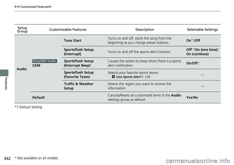 HONDA RIDGELINE 2018 Owners Manual (in English) 342
uuCustomized Features u
Features
*1:Default SettingSetup
Group Customizable Features Descri
ption Selectable Settings
AudioSXM*
Tune StartTurns on and off, starts the song from the
beginning as HONDA RIDGELINE 2018 Owners Manual (in English) 342
uuCustomized Features u
Features
*1:Default SettingSetup
Group Customizable Features Descri
ption Selectable Settings
AudioSXM*
Tune StartTurns on and off, starts the song from the
beginning as
