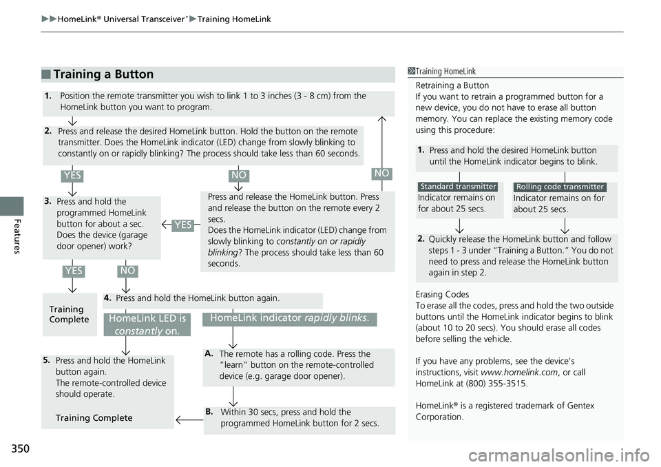 HONDA RIDGELINE 2018  Owners Manual (in English) uuHomeLink ® Universal Transceiver*u Training HomeLink
350
Features
■Training a Button1Training HomeLink
Retraining a Button
If you want to retrain  a programmed button for a 
new device, you do no