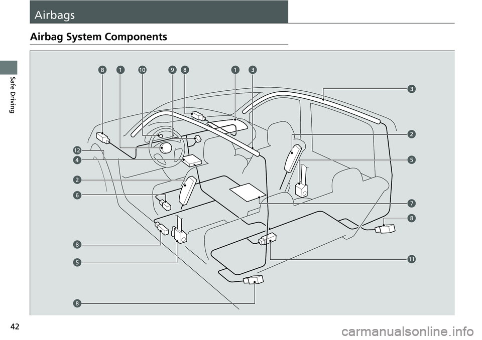 HONDA RIDGELINE 2018   (in English) Service Manual 42
Safe Driving
Airbags
Airbag System Components
12
6
7
9108
8
8
8
11
8 
