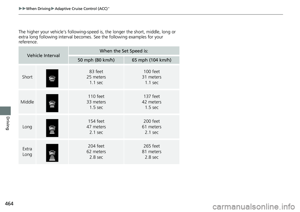 HONDA RIDGELINE 2018  Owners Manual (in English) 464
uuWhen Driving uAdaptive Cruise Control (ACC)*
Driving
The higher your vehicle’s following-speed  is, the longer the short, middle, long or 
extra long following interval becomes. See the follow