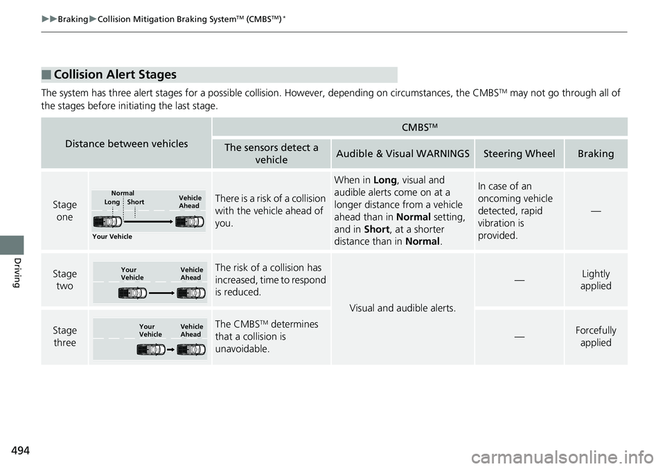 HONDA RIDGELINE 2018 (in English) Service Manual 494
uuBraking uCollision Mitigation Braking SystemTM (CMBSTM)*
Driving
The system has three alert stages for a possible collision. However, depending on circumstances, the CMBSTM may not go through a HONDA RIDGELINE 2018 (in English) Service Manual 494
uuBraking uCollision Mitigation Braking SystemTM (CMBSTM)*
Driving
The system has three alert stages for a possible collision. However, depending on circumstances, the CMBSTM may not go through a