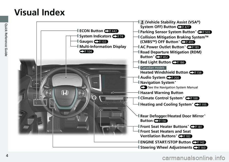 HONDA RIDGELINE 2018  Owners Manual (in English) 4
Quick Reference Guide
Quick Reference Guide
Visual Index
❙Gauges (P103)
❙Multi-Information Display 
(P104)
❙System Indicators (P74)
❙ECON Button (P442)
❙Collision Mitigation Braking System