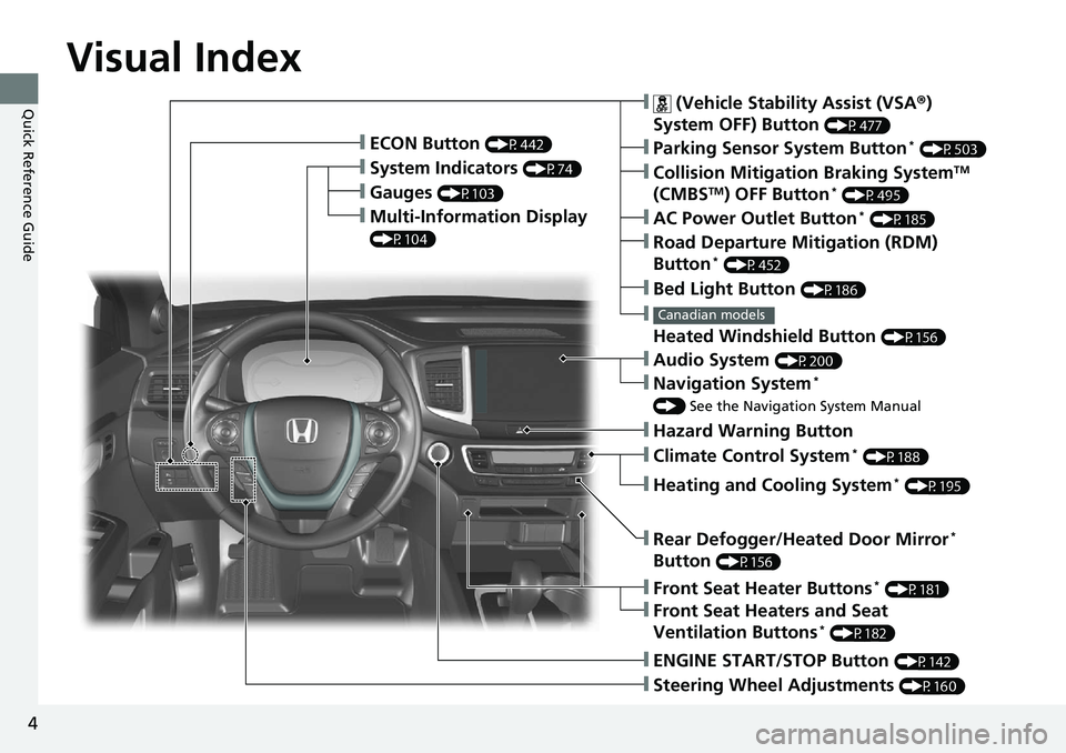 HONDA RIDGELINE 2018 Owners Manual (in English) 4
Quick Reference Guide
Quick Reference Guide
Visual Index
❙Gauges (P103)
❙Multi-Information Display
(P104)
❙System Indicators (P74)
❙ECON Button (P442)
❙Collision Mitigation Braking System HONDA RIDGELINE 2018 Owners Manual (in English) 4
Quick Reference Guide
Quick Reference Guide
Visual Index
❙Gauges (P103)
❙Multi-Information Display
(P104)
❙System Indicators (P74)
❙ECON Button (P442)
❙Collision Mitigation Braking System