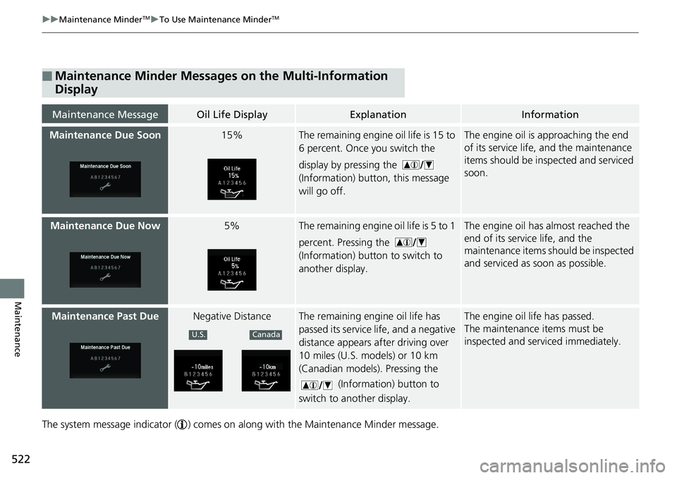 HONDA RIDGELINE 2018  Owners Manual (in English) 522
uuMaintenance MinderTMuTo Use Maintenance MinderTM
Maintenance
The system message indicator ( ) comes on  along with the Maintenance Minder message.
■Maintenance Minder Messages on the Multi-Inf