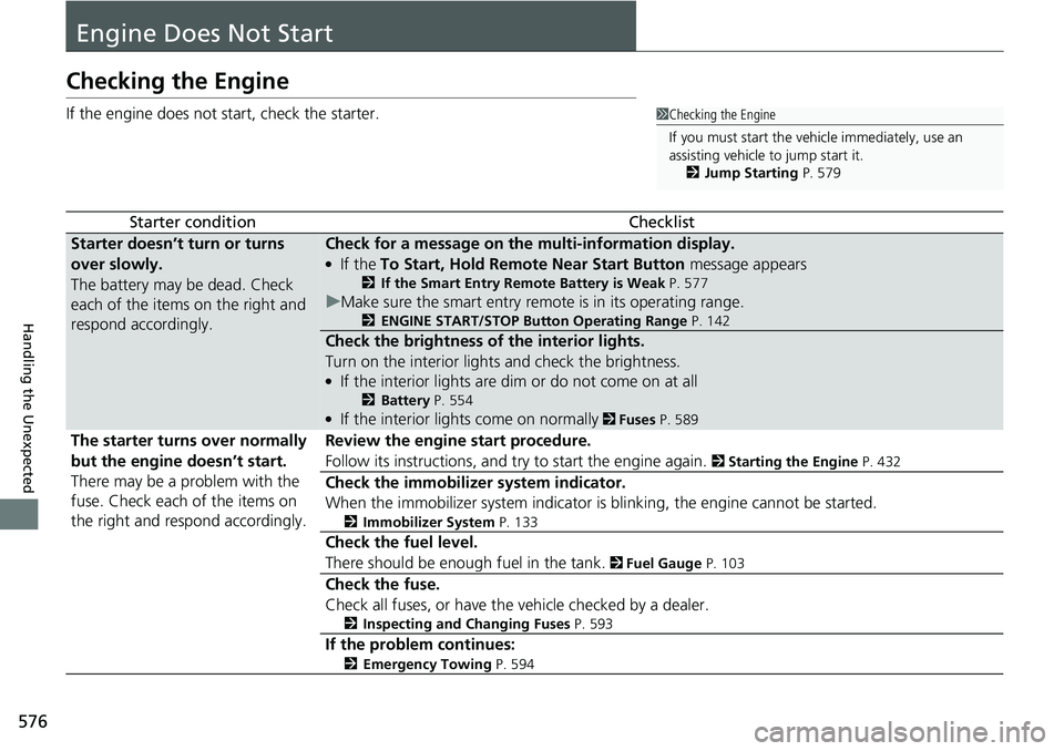 HONDA RIDGELINE 2018  Owners Manual (in English) 576
Handling the Unexpected
Engine Does Not Start
Checking the Engine
If the engine does not start, check the starter.
Starter conditionChecklist
Starter doesn’t turn or turns 
over slowly.
The batt