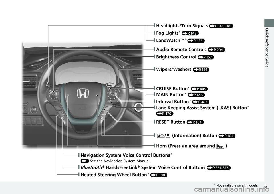 HONDA RIDGELINE 2018  Owners Manual (in English) 5
Quick Reference Guide❙Headlights/Turn Signals (P145, 146)
❙Fog Lights* (P149)
❙Audio Remote Controls (P204)
❙Brightness Control (P157)
❙Navigation System Voice Control Buttons* 
() See the