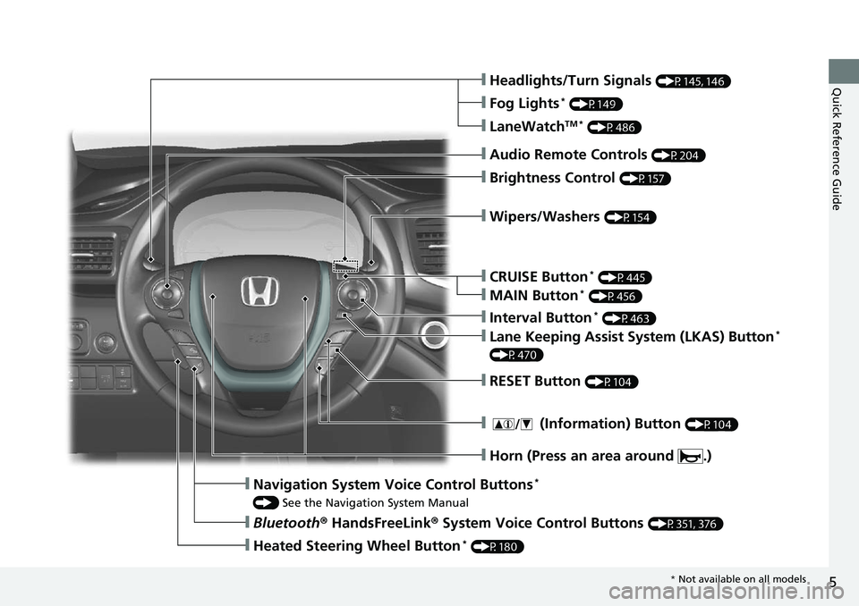 HONDA RIDGELINE 2018  Owners Manual (in English) 5
Quick Reference Guide❙Headlights/Turn Signals (P145, 146)
❙Fog Lights* (P149)
❙Audio Remote Controls (P204)
❙Brightness Control (P157)
❙Navigation System Voice Control Buttons* 
() See the