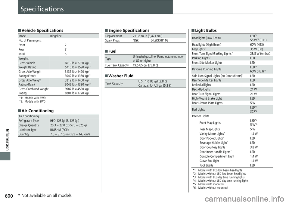 HONDA RIDGELINE 2018 Owners Manual (in English) 600
Information
Specifications
■Vehicle Specifications
*1: Models with AWD
*2: Models with 2WD
■Air Conditioning
ModelRidgeline
No. of Passengers:
Front 2
Rear 3
Total 5
Weights:Gross Vehicle
Wei HONDA RIDGELINE 2018 Owners Manual (in English) 600
Information
Specifications
■Vehicle Specifications
*1: Models with AWD
*2: Models with 2WD
■Air Conditioning
ModelRidgeline
No. of Passengers:
Front 2
Rear 3
Total 5
Weights:Gross Vehicle
Wei