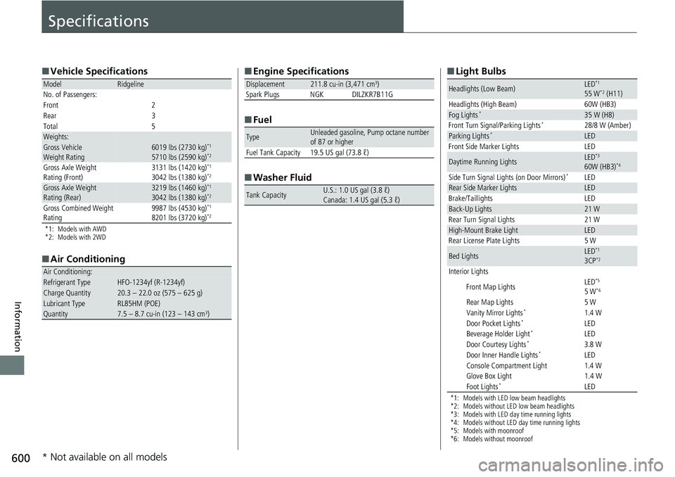 HONDA RIDGELINE 2018  Owners Manual (in English) 600
Information
Specifications
■Vehicle Specifications
*1: Models with AWD
*2: Models with 2WD
■Air Conditioning
ModelRidgeline
No. of Passengers:
Front 2
Rear 3
Total 5
Weights:Gross Vehicle 
Wei