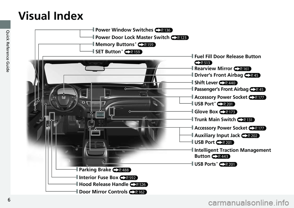 HONDA RIDGELINE 2018  Owners Manual (in English) Visual Index
6
Quick Reference Guide❙Power Window Switches (P136)
❙Power Door Lock Master Switch (P123)
❙Memory Buttons* (P159)
❙SET Button* (P159)❙Fuel Fill Door Release Button 
(P513)
❙R