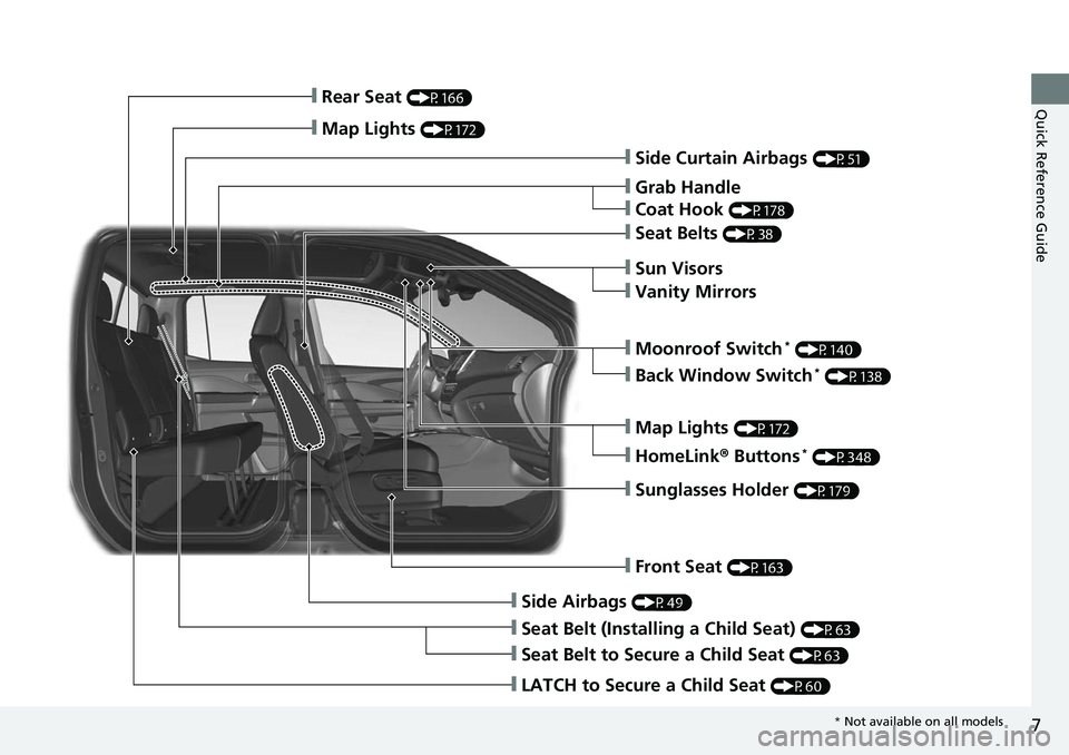 HONDA RIDGELINE 2018  Owners Manual (in English) 7
Quick Reference Guide
❙Side Curtain Airbags (P51)
❙Grab Handle
❙Coat Hook (P178)
❙Seat Belts (P38)
❙Sun Visors
❙Vanity Mirrors
❙Moonroof Switch* (P140)
❙Map Lights (P172)
❙HomeLink