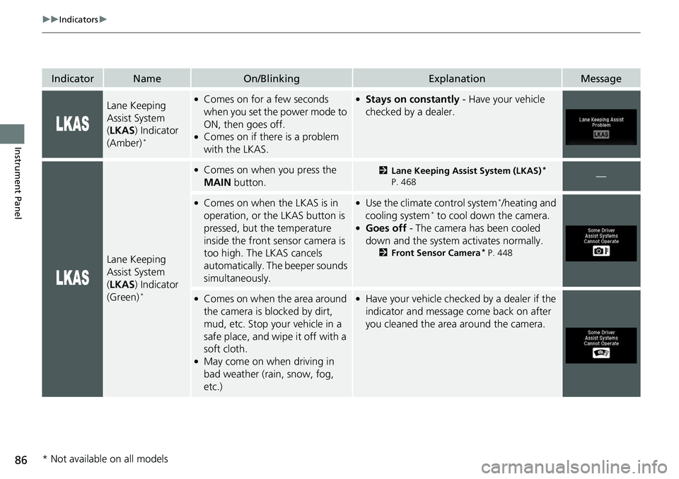 HONDA RIDGELINE 2018  Owners Manual (in English) 86
uuIndicators u
Instrument Panel
IndicatorNameOn/BlinkingExplanationMessage
Lane Keeping 
Assist System 
(LKAS ) Indicator 
(Amber)
*
●Comes on for a few seconds 
when you set the power mode to 
O