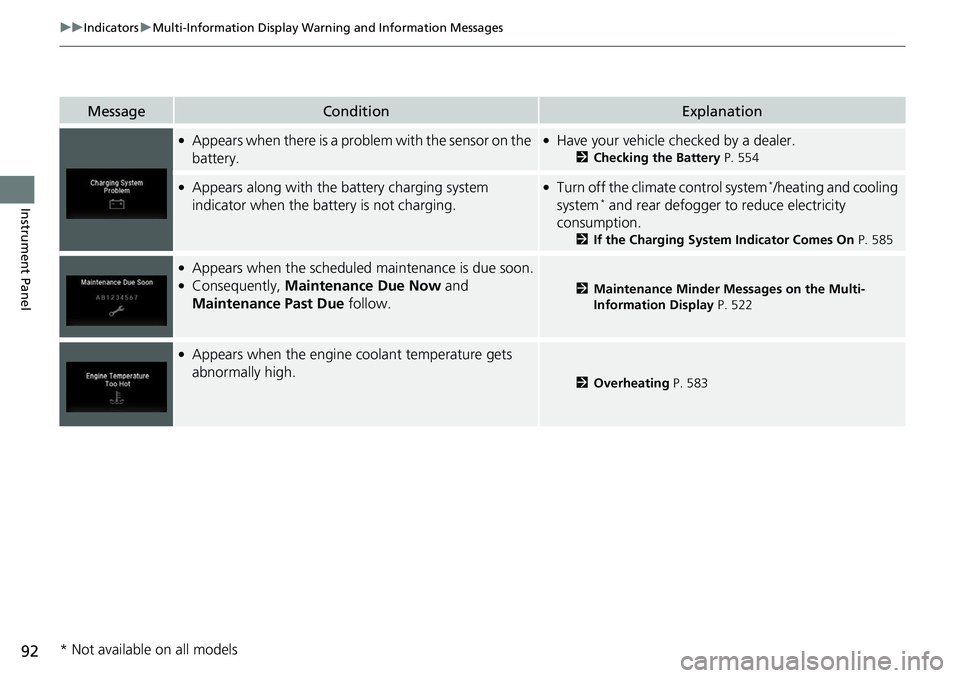 HONDA RIDGELINE 2018  Owners Manual (in English) 92
uuIndicators uMulti-Information Display Warn ing and Information Messages
Instrument Panel
MessageConditionExplanation
●Appears when there is a problem with the sensor on the 
battery.●Have you