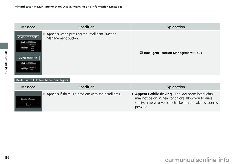 HONDA RIDGELINE 2018  Owners Manual (in English) 96
uuIndicators uMulti-Information Display Warn ing and Information Messages
Instrument Panel
MessageConditionExplanation
●Appears when pressing the Intelligent Traction 
Management button.
2Intelli