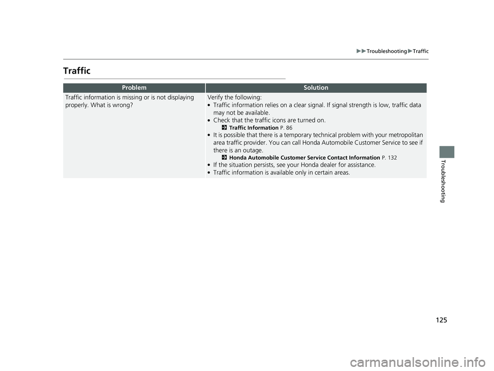 HONDA RIDGELINE 2018 Navigation Manual (in English) 125
uuTroubleshooting uTraffic
Troubleshooting
Traffic
ProblemSolution
Traffic information is missing or is not displaying
properly. What is wrong?Verify the following:●Traffic information relies o HONDA RIDGELINE 2018 Navigation Manual (in English) 125
uuTroubleshooting uTraffic
Troubleshooting
Traffic
ProblemSolution
Traffic information is missing or is not displaying
properly. What is wrong?Verify the following:●Traffic information relies o
