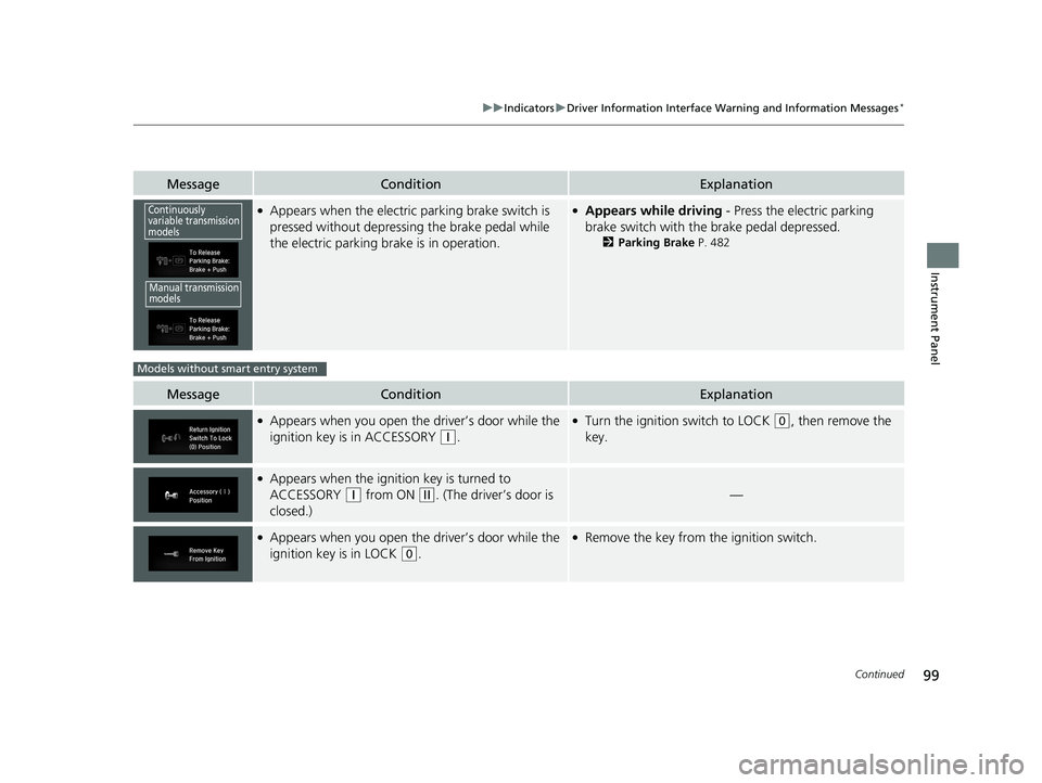 HONDA CIVIC SEDAN 2017 Owners Manual (in English) 99
uuIndicators uDriver Information Interface Wa rning and Information Messages*
Continued
Instrument Panel
MessageConditionExplanation
●Appears when the electric parking brake switch is
pressed w HONDA CIVIC SEDAN 2017 Owners Manual (in English) 99
uuIndicators uDriver Information Interface Wa rning and Information Messages*
Continued
Instrument Panel
MessageConditionExplanation
●Appears when the electric parking brake switch is
pressed w