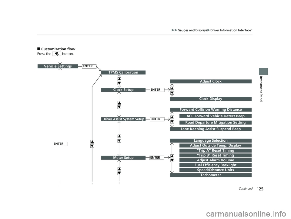 HONDA CIVIC SEDAN 2017  Owners Manual (in English) 125
uuGauges and Displays uDriver Information Interface*
Continued
Instrument Panel
■Customization flow
Press the   button.
ENTERVehicle Settings
“Trip A” Reset Timing
Language Selection
Adjust 