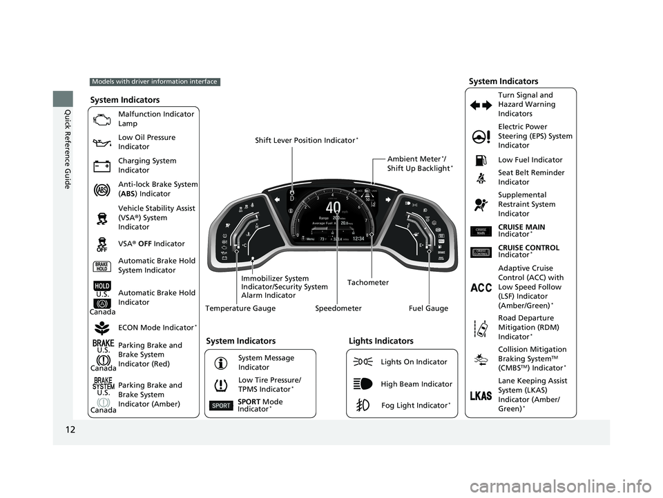 HONDA CIVIC SEDAN 2017   (in English) User Guide 12
Quick Reference Guide
200
323.412‰34Menu40 80
System Indicators
Malfunction Indicator 
Lamp
Low Oil Pressure 
Indicator
Charging System 
Indicator
Anti-lock Brake System 
(ABS ) Indicator
Vehicl