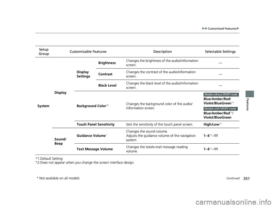 HONDA CIVIC SEDAN 2017 Owners Manual (in English) 351
uuCustomized Features u
Continued
Features
*1:Default Setting
*2:Does not appear when you chan ge the screen interface design.
Setup
Group Customizable Features Desc
ription Selectable Settings
S HONDA CIVIC SEDAN 2017 Owners Manual (in English) 351
uuCustomized Features u
Continued
Features
*1:Default Setting
*2:Does not appear when you chan ge the screen interface design.
Setup
Group Customizable Features Desc
ription Selectable Settings
S