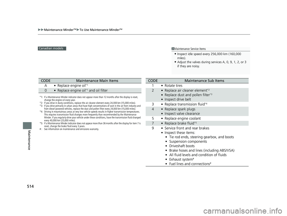 HONDA CIVIC SEDAN 2017  Owners Manual (in English) 514
uuMaintenance MinderTMuTo Use Maintenance MinderTM
Maintenance
1Maintenance Service Items
•Inspect idle speed every 256,000 km (160,000 
miles).
•Adjust the valves during services A, 0, 9, 1, 