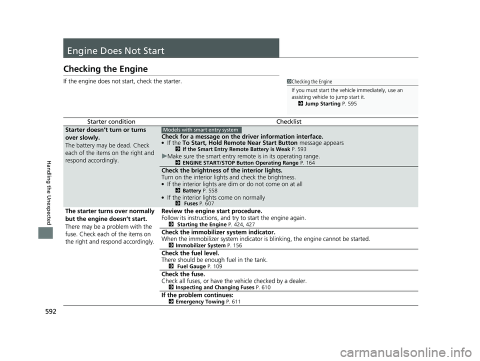 HONDA CIVIC SEDAN 2017 Owners Manual (in English) 592
Handling the Unexpected
Engine Does Not Start
Checking the Engine
If the engine does not start, check the starter.
Starter conditionChecklist
Starter doesn’t turn or turns
over slowly.
The batt HONDA CIVIC SEDAN 2017 Owners Manual (in English) 592
Handling the Unexpected
Engine Does Not Start
Checking the Engine
If the engine does not start, check the starter.
Starter conditionChecklist
Starter doesn’t turn or turns
over slowly.
The batt