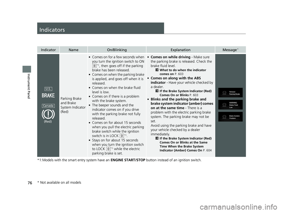 HONDA CIVIC SEDAN 2017 (in English) Manual PDF 76
Instrument Panel
Indicators
*1:Models with the smart entry system have an ENGINE START/STOP button instead of an ignition switch.
IndicatorNameOn/BlinkingExplanationMessage*
Parking Brake
and Brak HONDA CIVIC SEDAN 2017 (in English) Manual PDF 76
Instrument Panel
Indicators
*1:Models with the smart entry system have an ENGINE START/STOP button instead of an ignition switch.
IndicatorNameOn/BlinkingExplanationMessage*
Parking Brake
and Brak