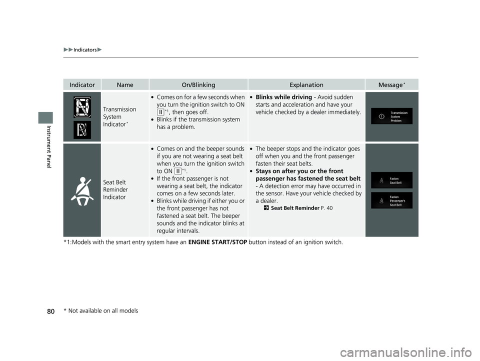 HONDA CIVIC SEDAN 2017 (in English) Manual Online 80
uuIndicators u
Instrument Panel
*1:Models with the smart entry system have an ENGINE START/STOP button instead of an ignition switch.
IndicatorNameOn/BlinkingExplanationMessage*
Transmission
Syst HONDA CIVIC SEDAN 2017 (in English) Manual Online 80
uuIndicators u
Instrument Panel
*1:Models with the smart entry system have an ENGINE START/STOP button instead of an ignition switch.
IndicatorNameOn/BlinkingExplanationMessage*
Transmission
Syst