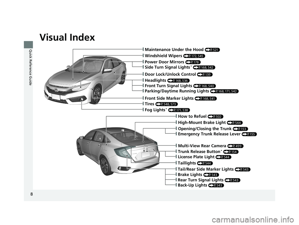 HONDA CIVIC SEDAN 2017  Owners Manual (in English) Visual Index
8
Quick Reference Guide❙Maintenance Under the Hood (P521)
❙Windshield Wipers (P172, 545)
❙Tires (P548, 573)
❙Fog Lights* (P171, 538)
❙Power Door Mirrors (P178)
❙How to Refuel 