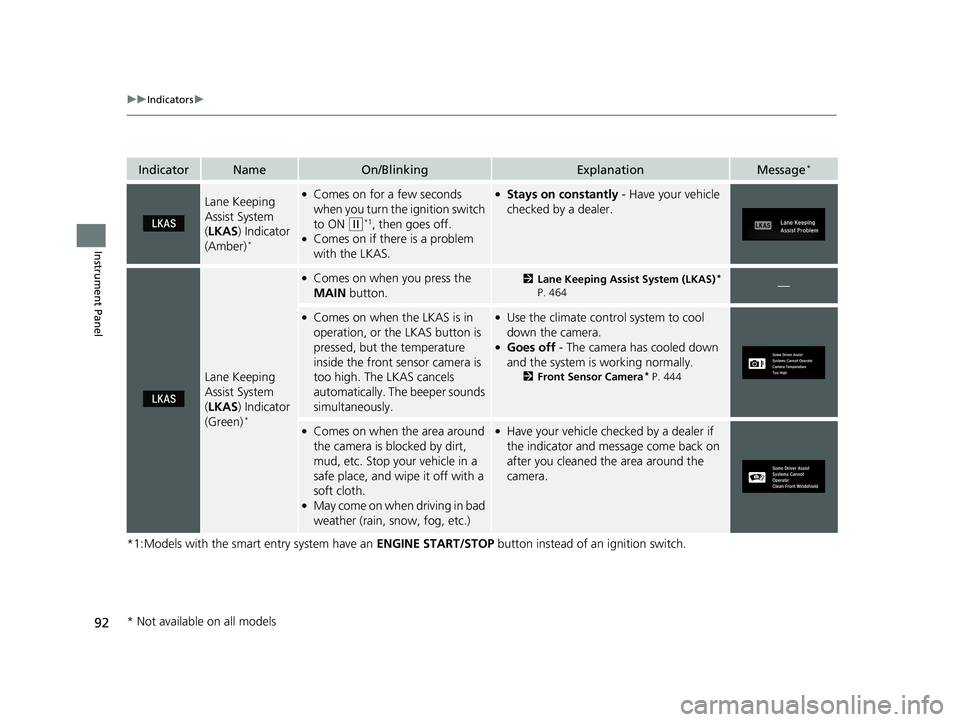 HONDA CIVIC SEDAN 2017 (in English) Owners Manual 92
uuIndicators u
Instrument Panel
*1:Models with the smart entry system have an ENGINE START/STOP button instead of an ignition switch.
IndicatorNameOn/BlinkingExplanationMessage*
Lane Keeping
Assi HONDA CIVIC SEDAN 2017 (in English) Owners Manual 92
uuIndicators u
Instrument Panel
*1:Models with the smart entry system have an ENGINE START/STOP button instead of an ignition switch.
IndicatorNameOn/BlinkingExplanationMessage*
Lane Keeping
Assi