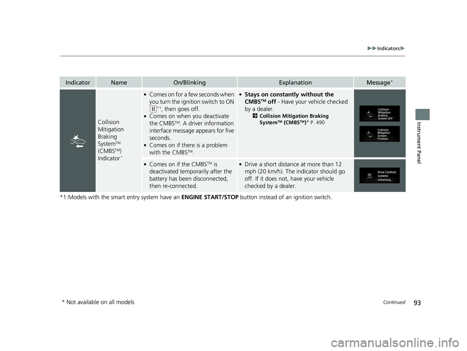 HONDA CIVIC SEDAN 2017 (in English) Owners Manual 93
uuIndicators u
Continued
Instrument Panel
*1:Models with the smart entry system have an ENGINE START/STOP button instead of an ignition switch.
IndicatorNameOn/BlinkingExplanationMessage*
Collisio HONDA CIVIC SEDAN 2017 (in English) Owners Manual 93
uuIndicators u
Continued
Instrument Panel
*1:Models with the smart entry system have an ENGINE START/STOP button instead of an ignition switch.
IndicatorNameOn/BlinkingExplanationMessage*
Collisio