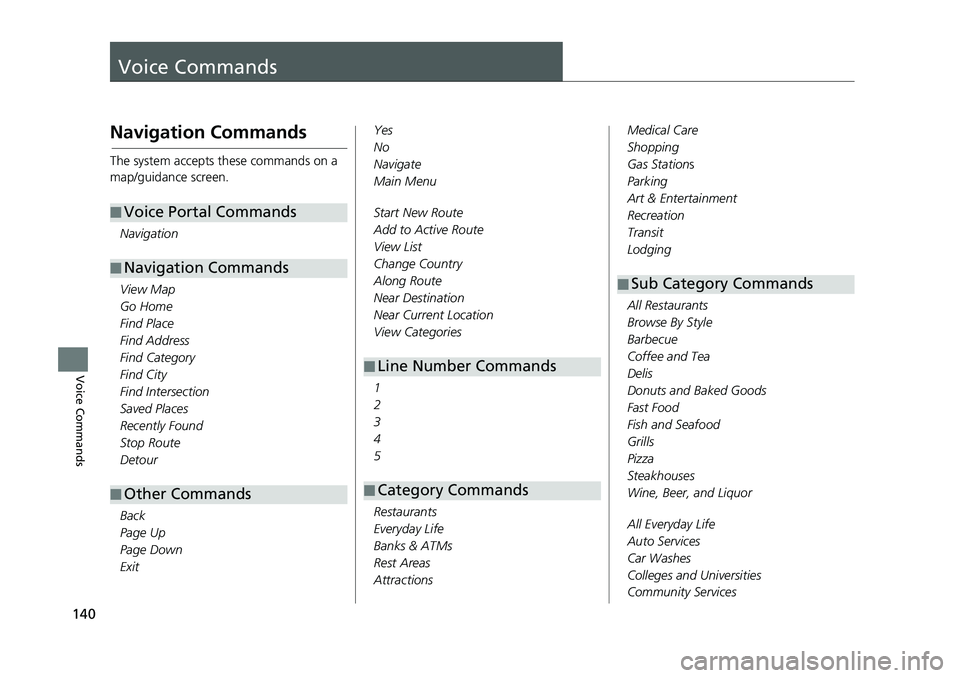 HONDA CIVIC SEDAN 2017 Navigation Manual (in English) 140
Voice Commands
Voice Commands
Navigation Commands
The system accepts these commands on a
map/guidance screen.Navigation
View Map
Go Home
Find Place
Find Address
Find Category
Find City
Find Inter HONDA CIVIC SEDAN 2017 Navigation Manual (in English) 140
Voice Commands
Voice Commands
Navigation Commands
The system accepts these commands on a
map/guidance screen.Navigation
View Map
Go Home
Find Place
Find Address
Find Category
Find City
Find Inter