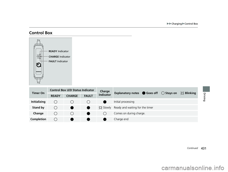 HONDA CLARITY ELECTRIC 2017 Owners Manual (in English) 431
uuCharging uControl Box
Continued
Driving
Control Box
READY Indicator
CHARGE Indicator
FAULT Indicator
Timer OnControl Box LED Status IndicatorCharge
IndicatorExplanatory notes Goes off Sta HONDA CLARITY ELECTRIC 2017 Owners Manual (in English) 431
uuCharging uControl Box
Continued
Driving
Control Box
READY Indicator
CHARGE Indicator
FAULT Indicator
Timer OnControl Box LED Status IndicatorCharge
IndicatorExplanatory notes Goes off Sta