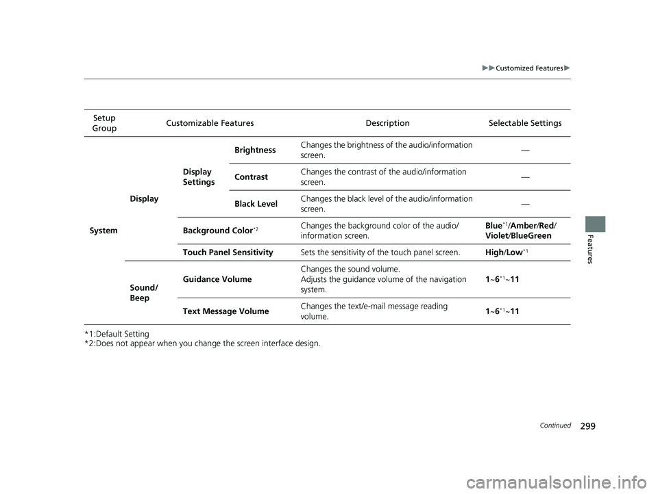 HONDA CLARITY FUEL CELL 2017  Owners Manual (in English) 299
uuCustomized Features u
Continued
Features
*1:Default Setting
*2:Does not appear when you chan ge the screen interface design.
Setup 
Group Customizable Features Desc
ription Selectable Settings
S