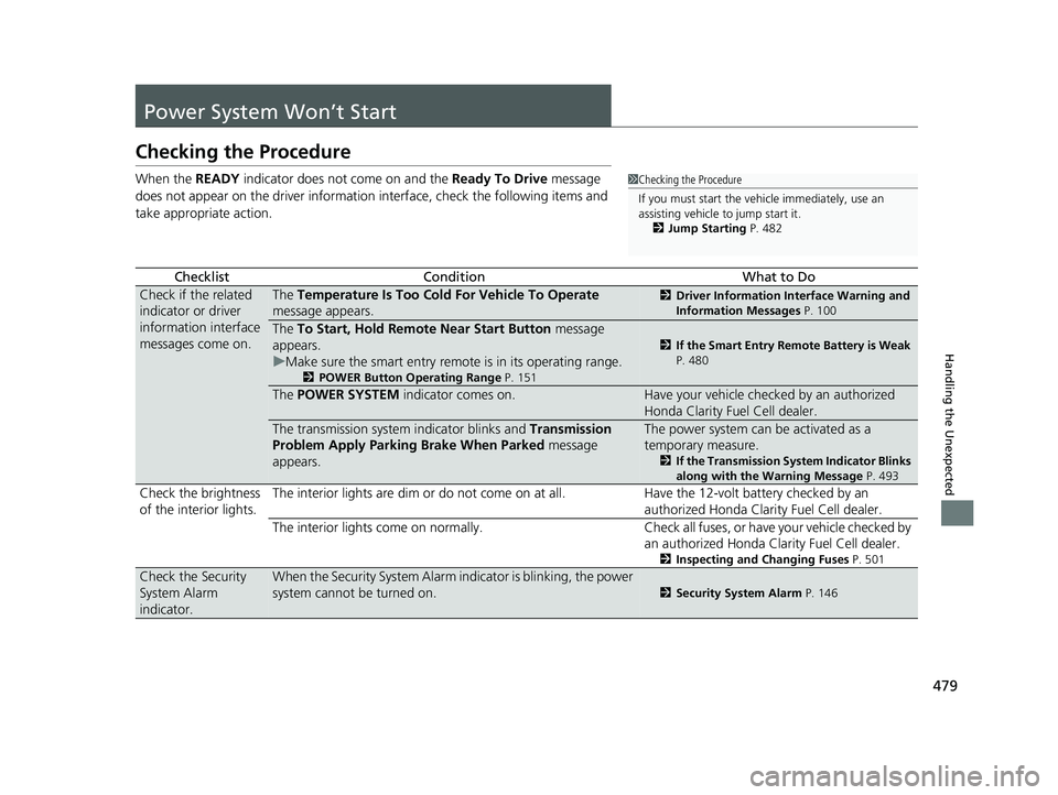 HONDA CLARITY FUEL CELL 2017  Owners Manual (in English) 479
Handling the Unexpected
Power System Won’t Start
Checking the Procedure
When the READY indicator does not come on and the  Ready To Drive message 
does not appear on the driver information inter