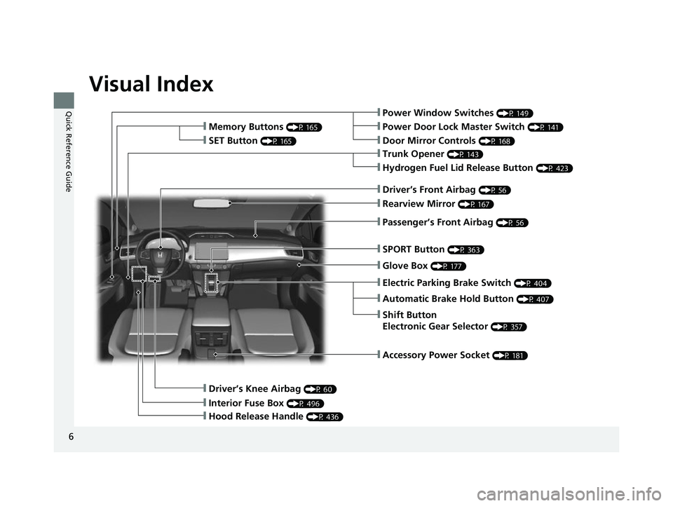 HONDA CLARITY FUEL CELL 2017  Owners Manual (in English) Visual Index
6
Quick Reference Guide❙Power Window Switches (P 149)
❙Trunk Opener (P 143)
❙Driver’s Knee Airbag (P 60)
❙Door Mirror Controls (P 168)
❙Power Door Lock Master Switch (P 141)
�