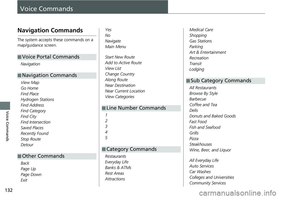 HONDA CLARITY FUEL CELL 2017 Navigation Manual (in English) 132
Voice Commands
Voice Commands
Navigation Commands
The system accepts these commands on a
map/guidance screen.Navigation
View Map
Go Home
Find Place
Hydrogen Stations
Find Address
Find Category
Fi HONDA CLARITY FUEL CELL 2017 Navigation Manual (in English) 132
Voice Commands
Voice Commands
Navigation Commands
The system accepts these commands on a
map/guidance screen.Navigation
View Map
Go Home
Find Place
Hydrogen Stations
Find Address
Find Category
Fi