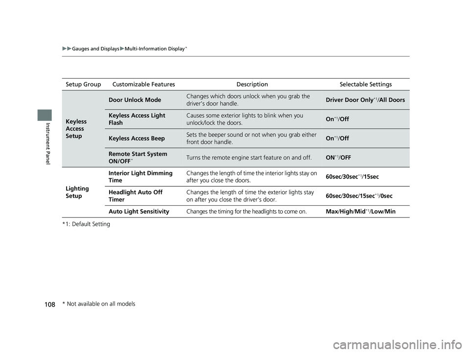 HONDA ACCORD SEDAN 2016  Owners Manual (in English) 108
uuGauges and Displays uMulti-Information Display*
Instrument Panel
*1: Default SettingSetup Group Customizable Features Description Selectable Settings
Keyless 
Access 
Setup
Door Unlock ModeChang